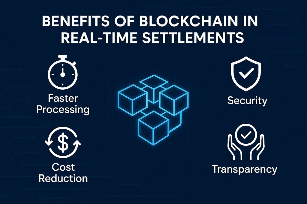 Benefits of Blockchain in Real-Time Settlements