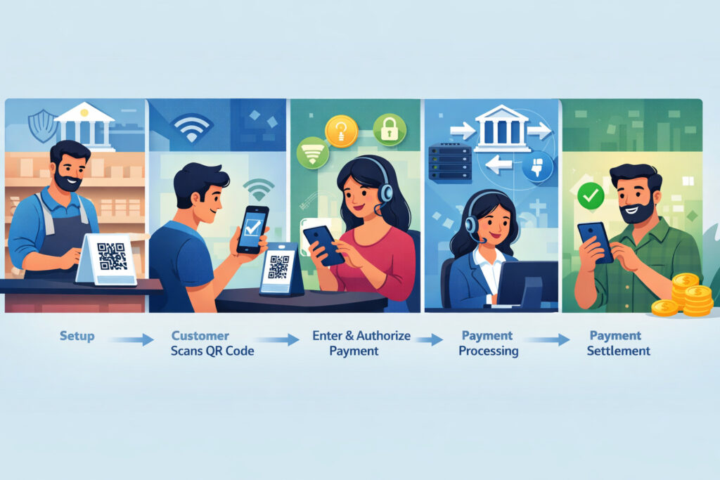 How Accept UPI QR Code Payments Works from Setup to Settlement